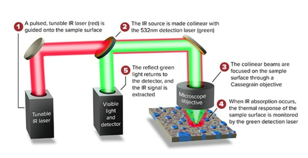 O-PTIR Schematic